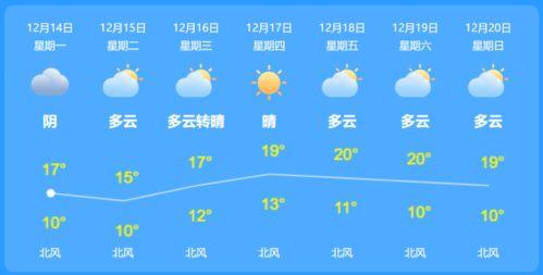 瓜州今日天气图片,阳光明媚，夏日炎炎