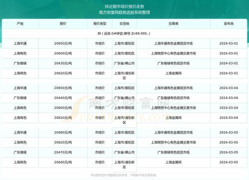2024网纹瓜今日价格行情,今日价格走势解析