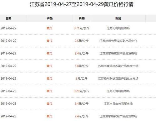 乐东二瓜今日价格查询网,行情一览