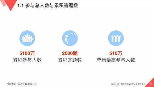 三瓜视频今日头条,揭秘热门话题背后的故事与观点