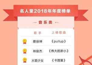 明星网红唱歌评分排名,明星网红歌唱实力大比拼，评分排名揭晓！