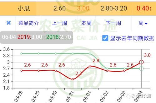 芋瓜价格今日行情走势图,今日行情走势图解析