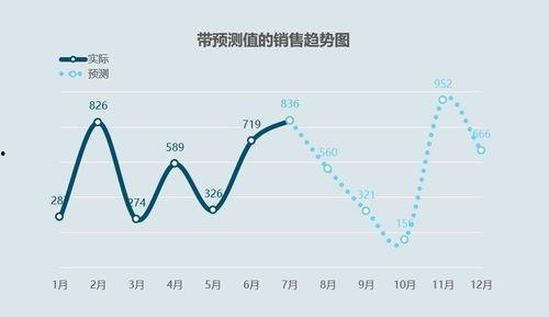 今日新疆瓜价走势预测,丰收季来临，价格将如何变动？