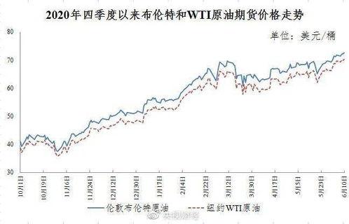 今日新疆瓜价走势预测,丰收季来临，价格将如何变动？
