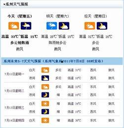 今日瓜州天气查询预报表,晴朗为主，气温适中，适宜出行
