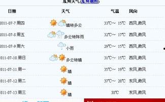 今日瓜州天气查询预报表,晴朗为主，气温适中，适宜出行