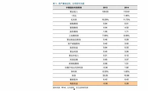 开封今日鲜瓜价格查询表,新鲜上市，价格透明