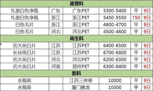吊瓜今日价格走势,今日走势解析