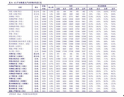 郯城今日瓜价行情走势最新,今日瓜价走势解析