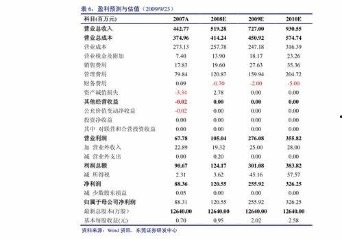 郯城今日瓜价行情走势最新,今日瓜价走势解析