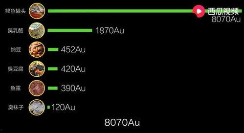 今日吃瓜猎奇视频