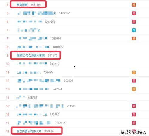 今日吃瓜海王微博是真的吗,真相大白！”