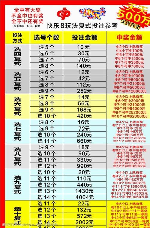 瓜哥福彩今日数据图表大全