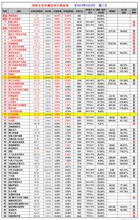 瓜哥福彩今日数据图表大全