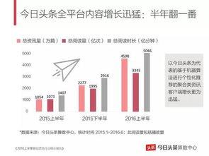 瓜哥福彩今日数据图表大全
