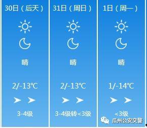 今日瓜州天气变化,晴转多云，气温骤降，需注意保暖
