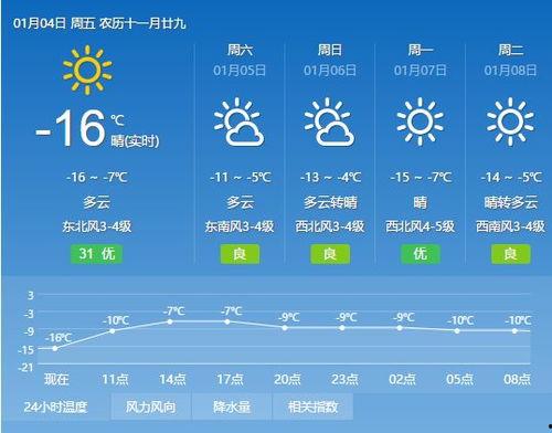 今日瓜州天气变化,晴转多云，气温骤降，需注意保暖