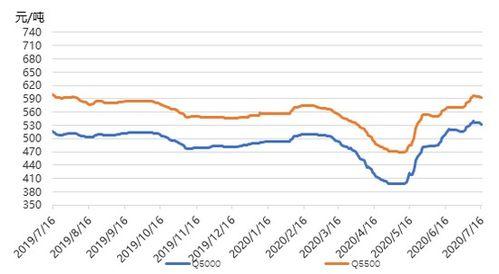 吊瓜今日价格行情走势图,今日行情走势图深度解读