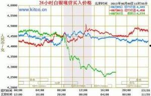 吊瓜今日价格行情走势图,今日行情走势图深度解读
