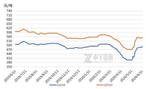 吊瓜今日价格行情走势图,今日行情走势图深度解读