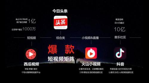 伊瓜视频今日头条最新版,探索短视频新体验，引领潮流娱乐风向标